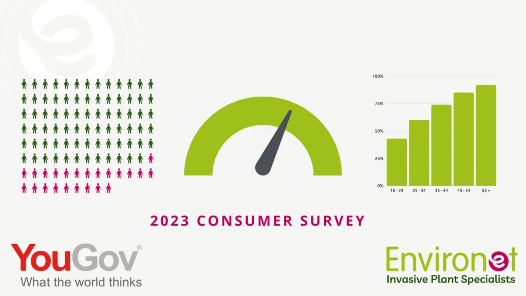 YouGov Infographics